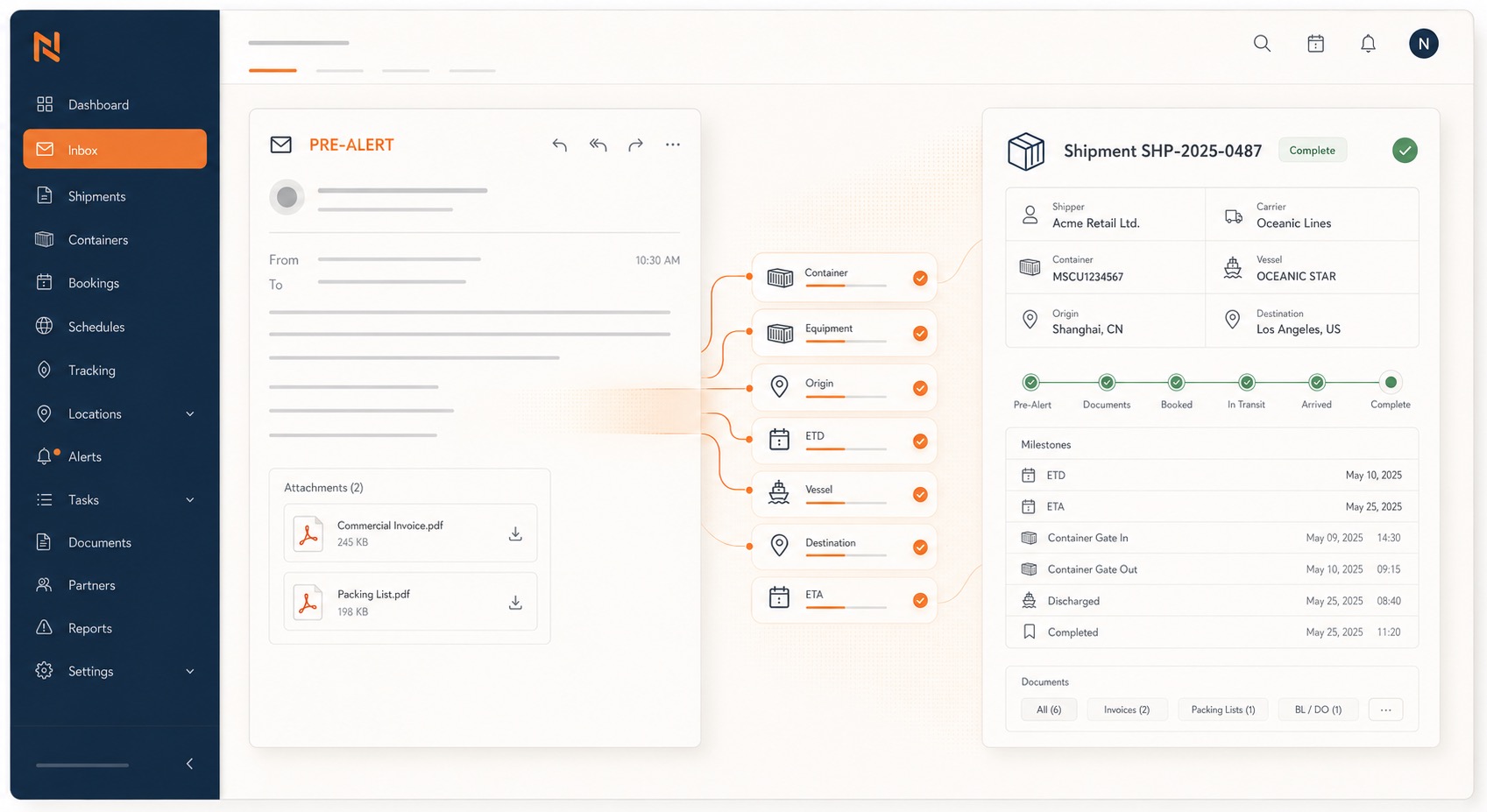 A freight pre-alert email flowing into a structured shipment record, document file, and container tracking workflow