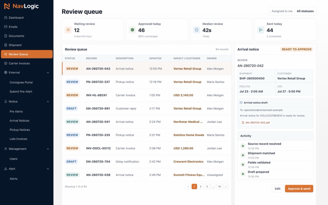 NavLogic product review queue showing AI-completed freight work ready for operator review