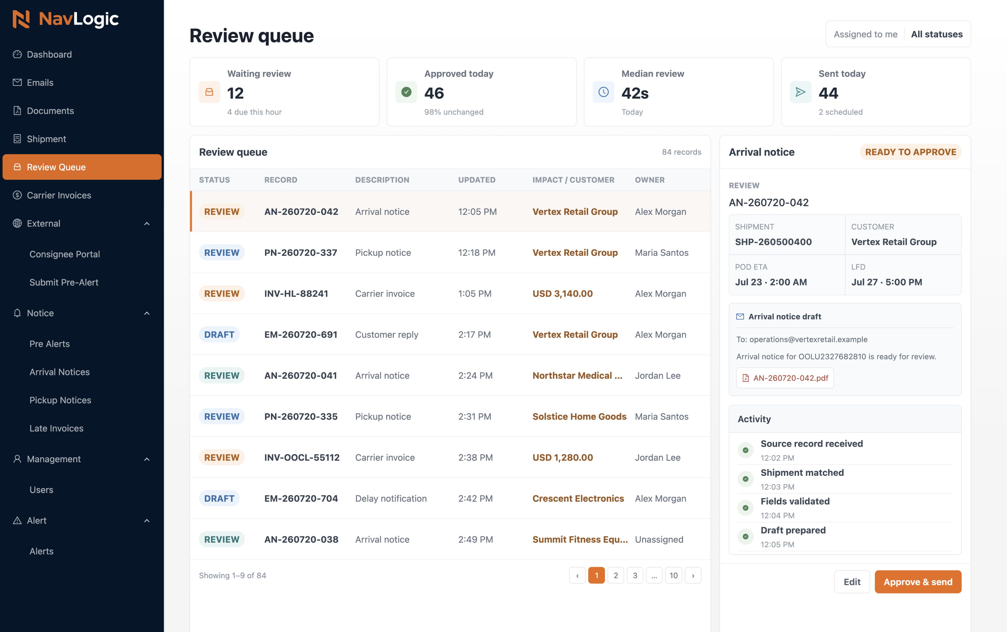 NavLogic review queue where operators approve and send prepared work