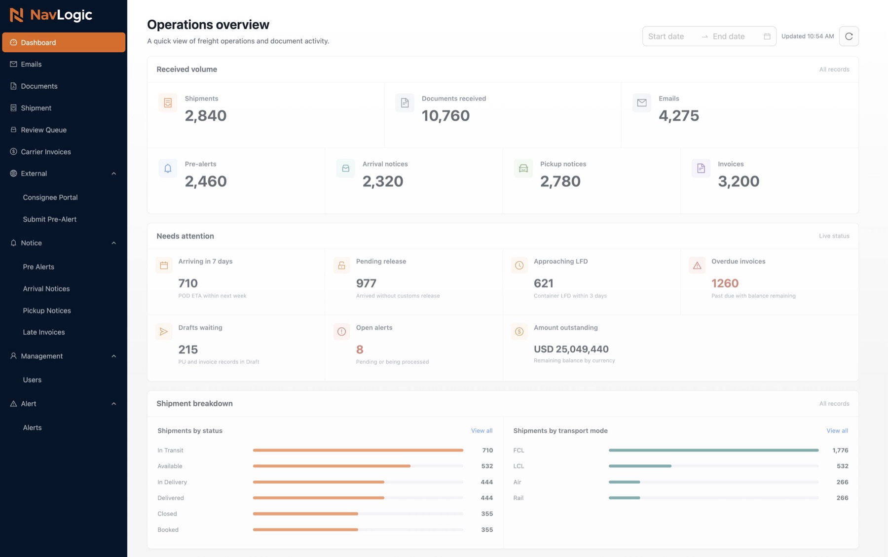 NavLogic operations dashboard showing shipment, document, email, alert, and invoice activity