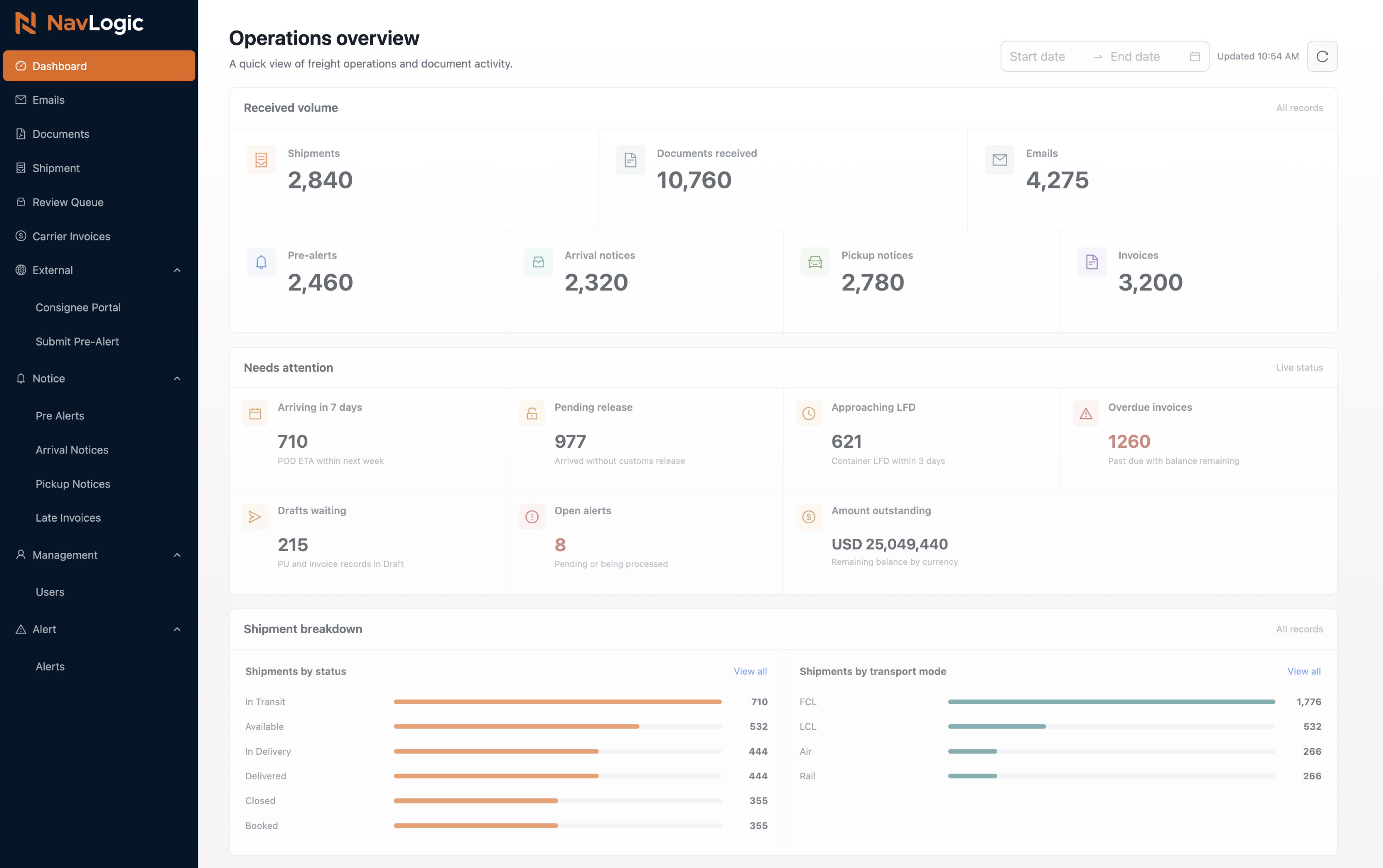 NavLogic operations dashboard showing shipment, document, email, alert, and invoice activity